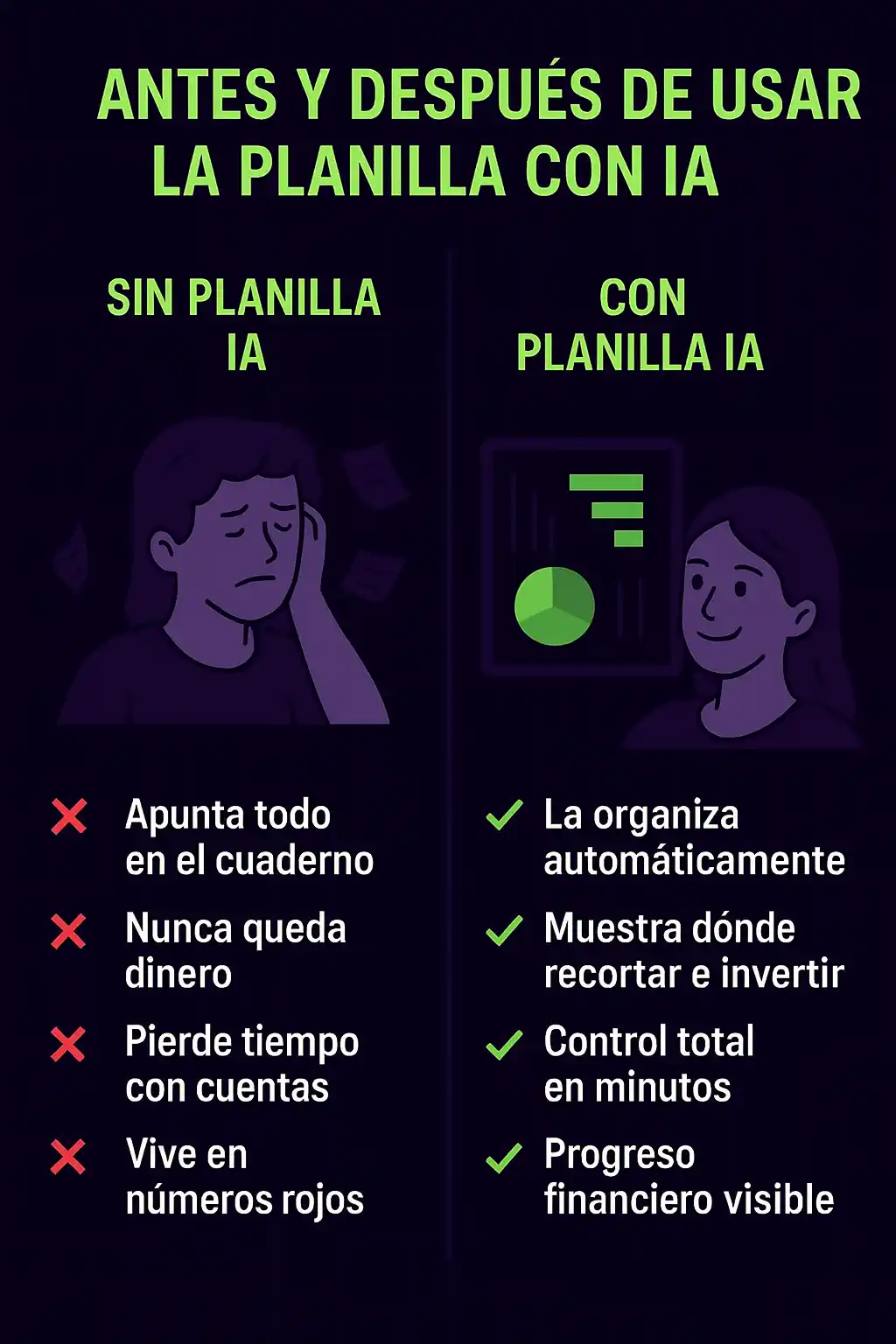 Transformación Financiera - Antes y Después